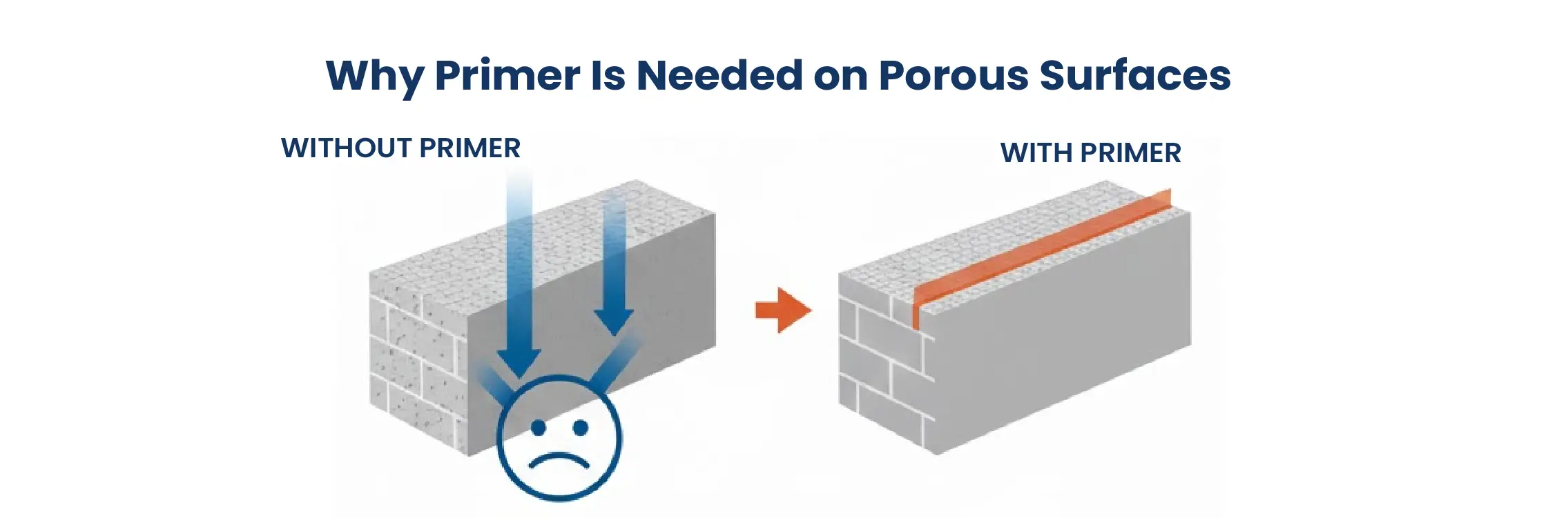 Why Primer Is Important for Porous Surfaces