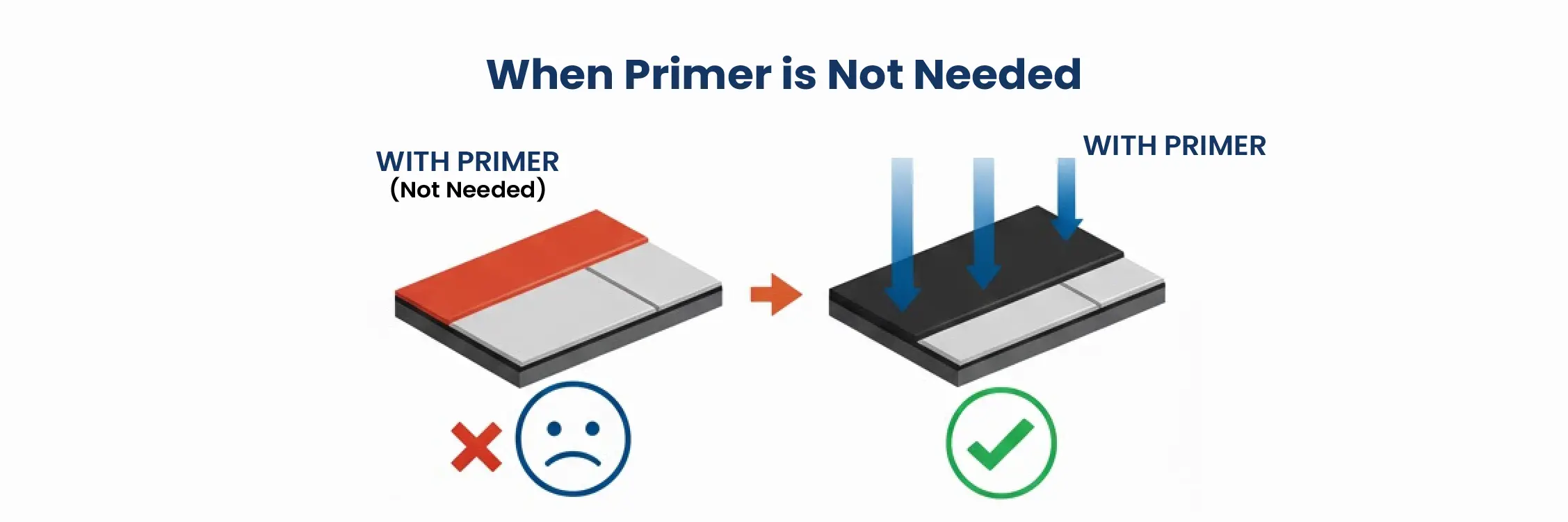 Why Primer Is Important for Porous Surfaces