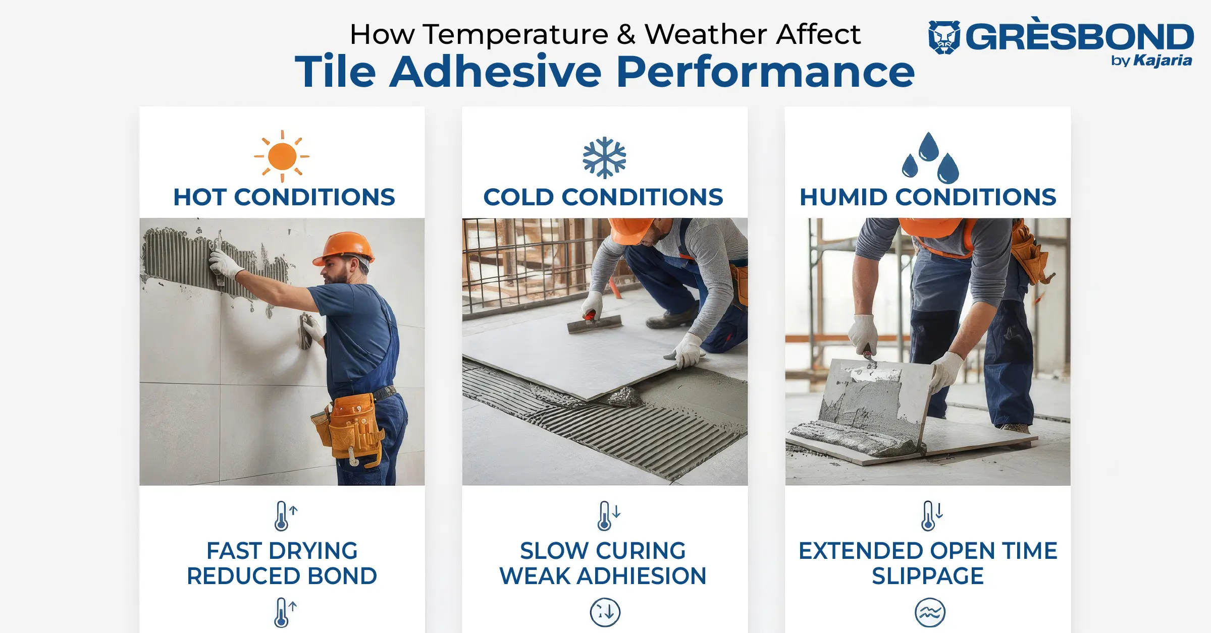How Temperature & Weather Affect Tile Adhesive Performance